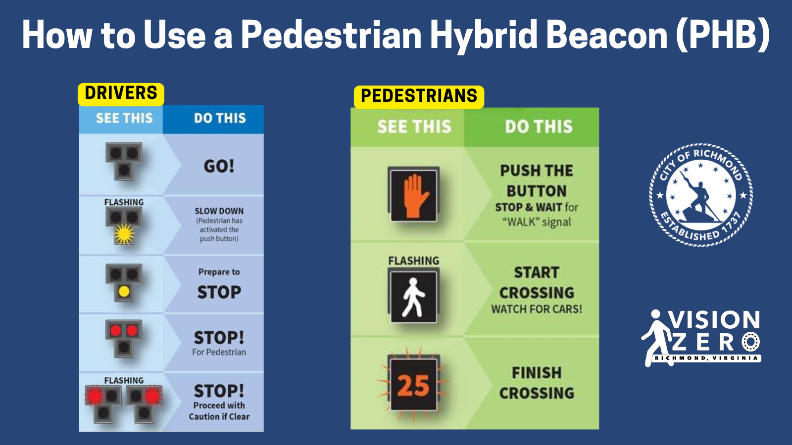 Image - How to Use a Pedestrian Hybrid Beacon 