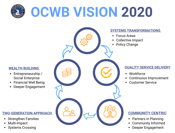 OCWB VISION 2020 Chart