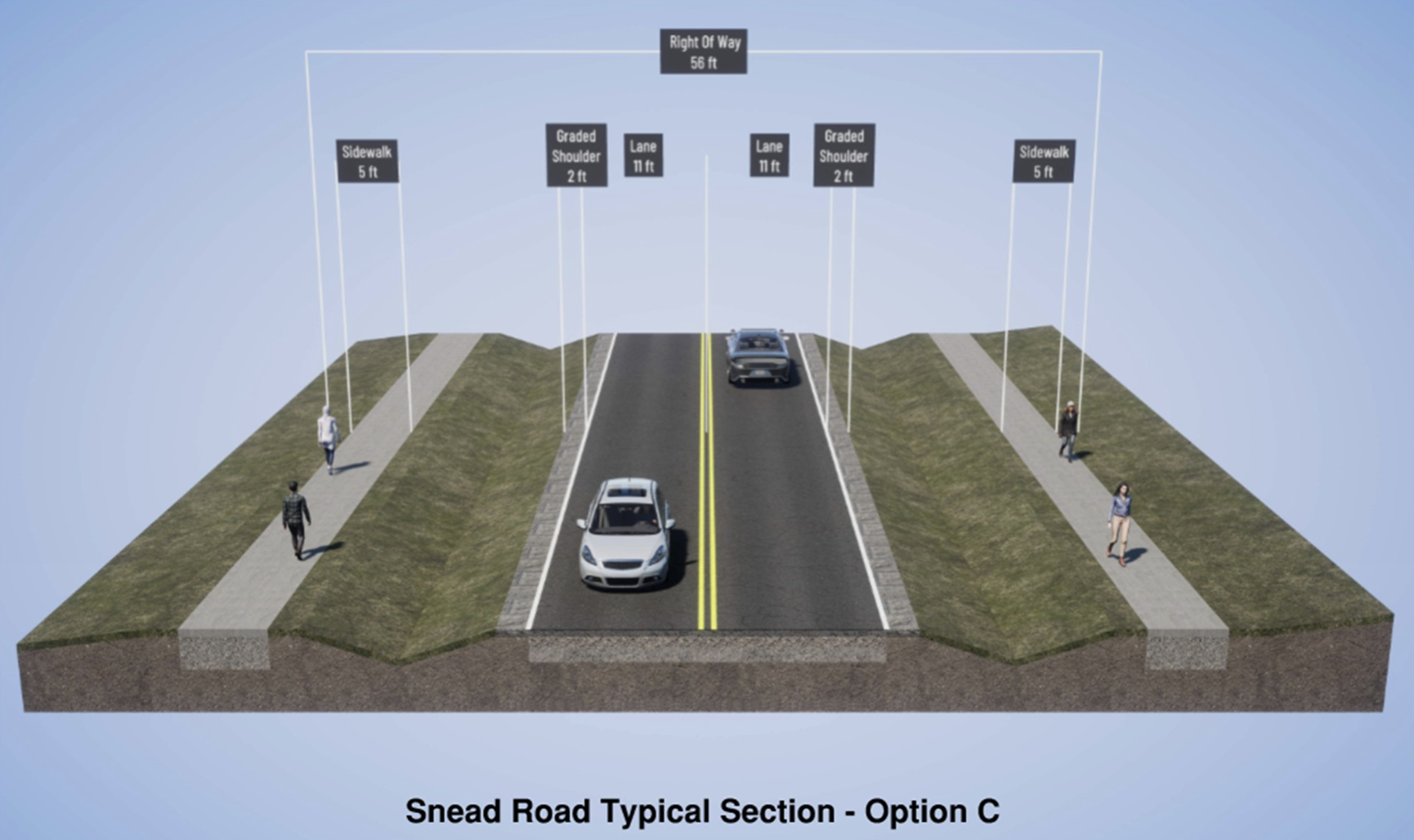 Image of Snead Road Typical Section, Option C
