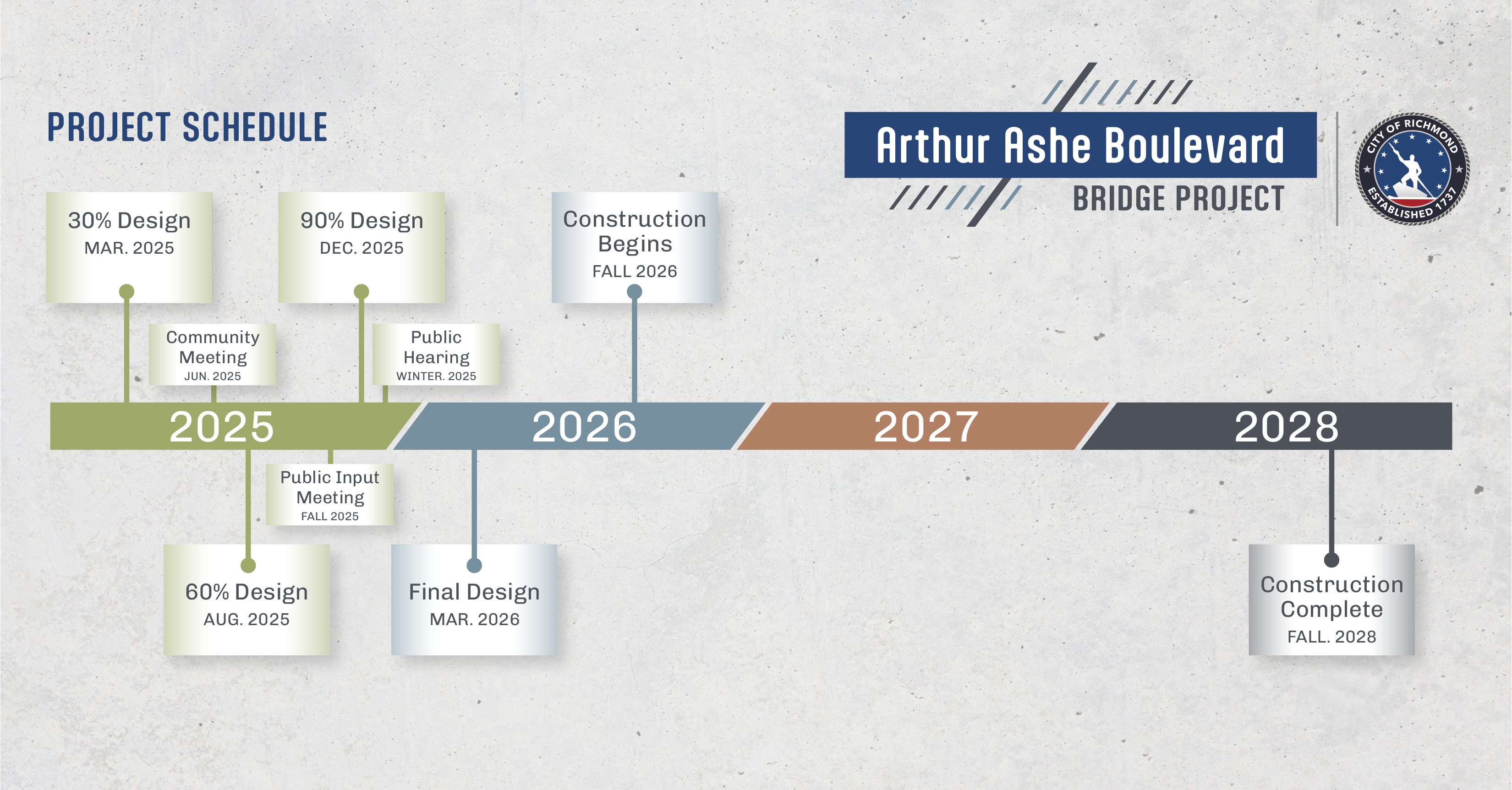 AABB Timeline