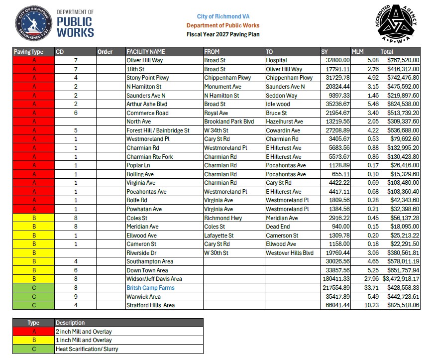 FY27 Paving Program