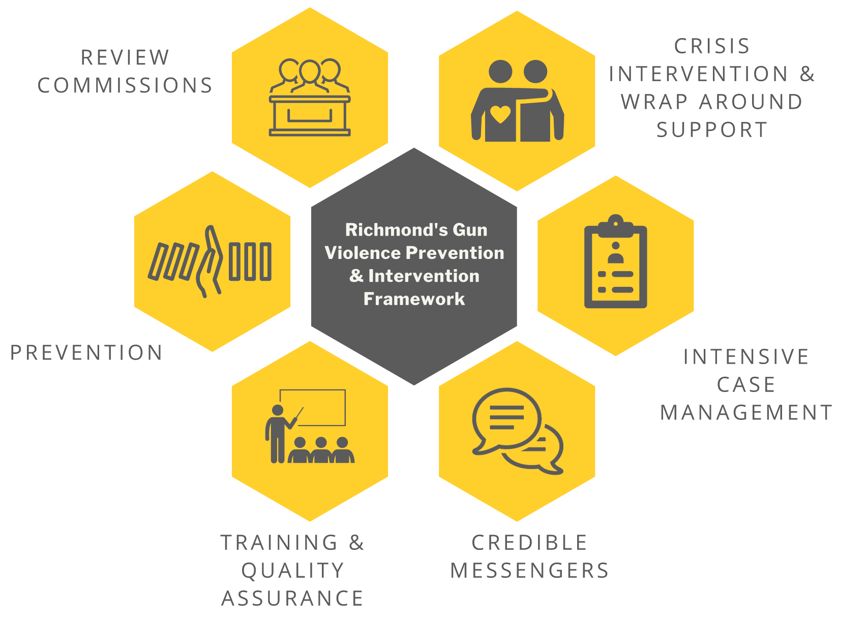 Photo of the GVPI Framework