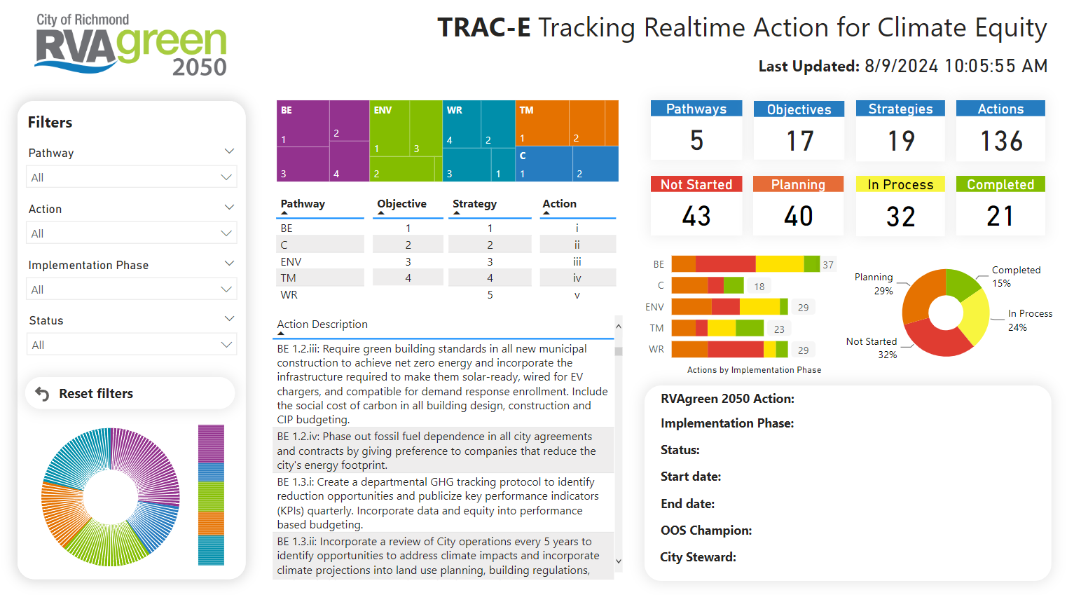 TRAC_E_Overview