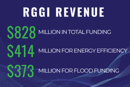 A chart showing $828 million in revenue