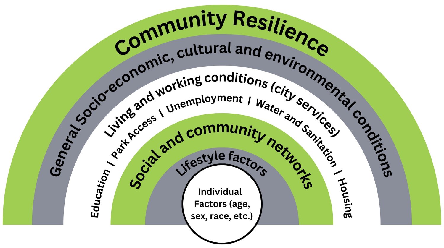 SDoH+R_Model