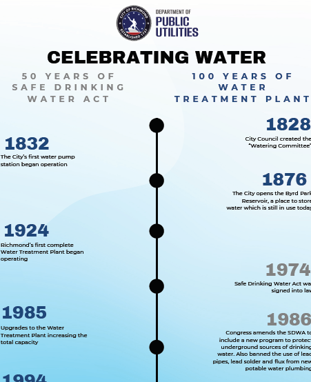 SWDA Timeline