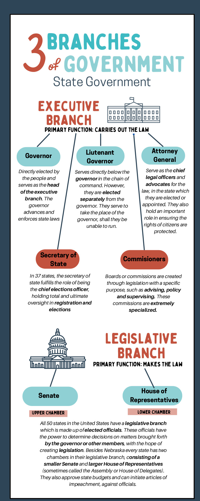 State Government Structure