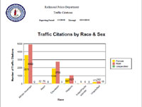 Traffic Citation Demographics