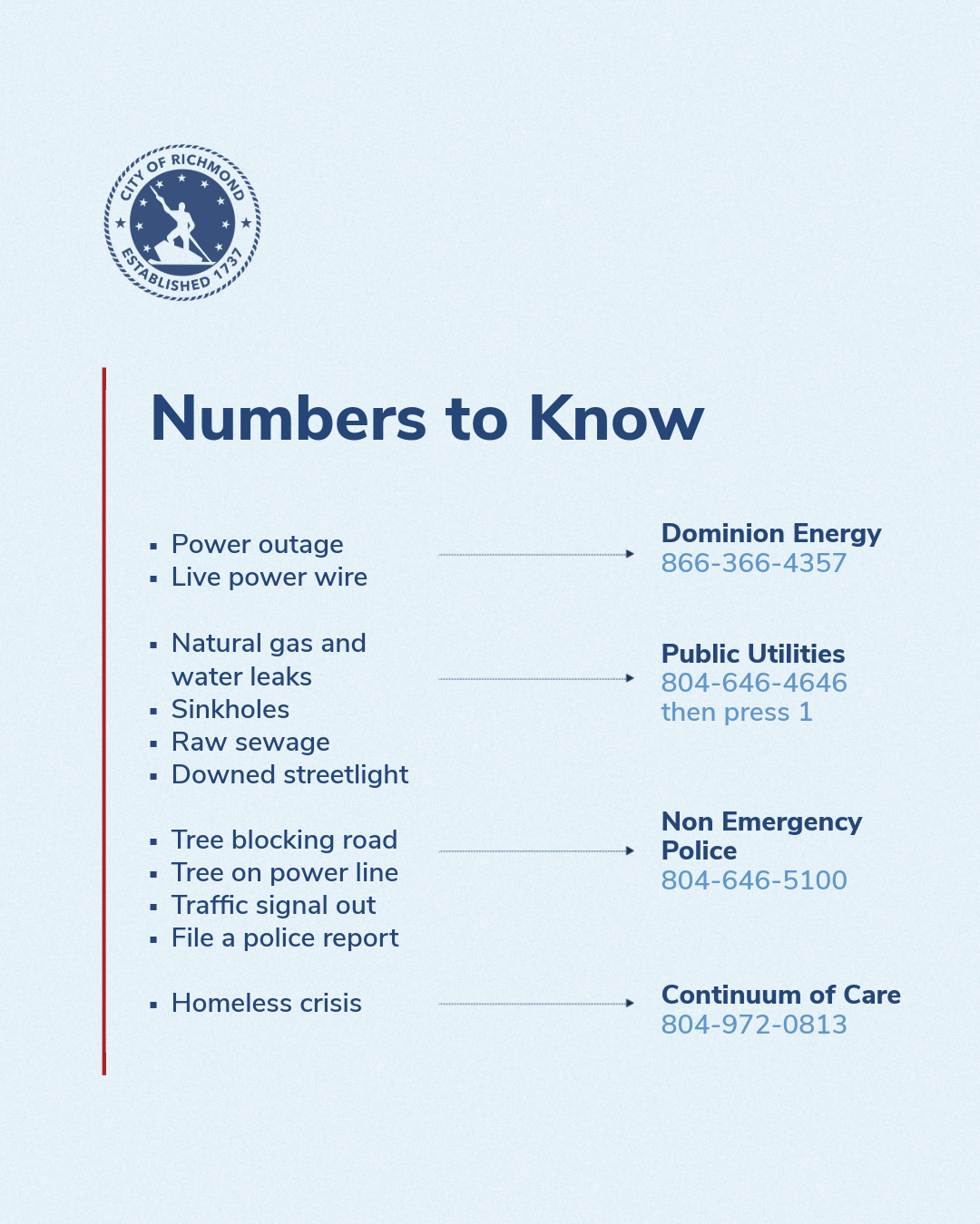 Numbers to Know